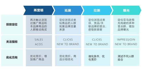 4kmiles SD廣告托管服務(wù) 打造高效廣告管理解決方案
