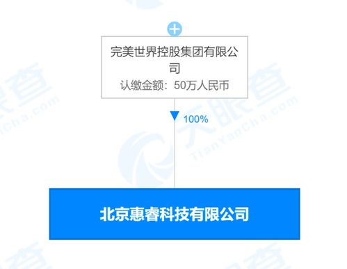 完美世界在北京成立科技公司，布局第一類增值電信業(yè)務(wù)