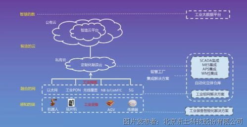 i東土5G工業(yè)互聯(lián)網(wǎng) 締造智慧工廠的互聯(lián)網(wǎng)信息服務(wù)典范
