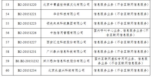 工信部擬注銷60家企業(yè)第一類增值電信業(yè)務(wù)經(jīng)營(yíng)許可，強(qiáng)化合規(guī)監(jiān)管