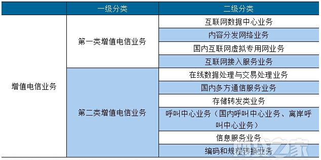 ICP經(jīng)營(yíng)許可證為何物，為何“非辦不可”？深度解析第一類增值電信業(yè)務(wù)