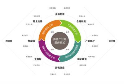 微評 | 廣東柏亞供應鏈 以軟件定義服務，驅動供應鏈智慧升級