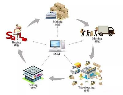 軟件開發 泛家居行業應對生存挑戰的核心引擎