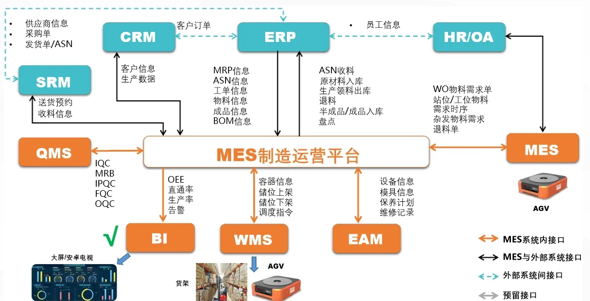 制造業工廠管理系統集成 通過供應鏈管理服務提升效率與質量