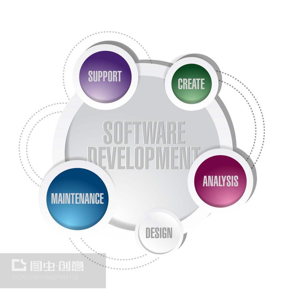 軟件開發(fā)循環(huán)圖解software development circle cycle illustration